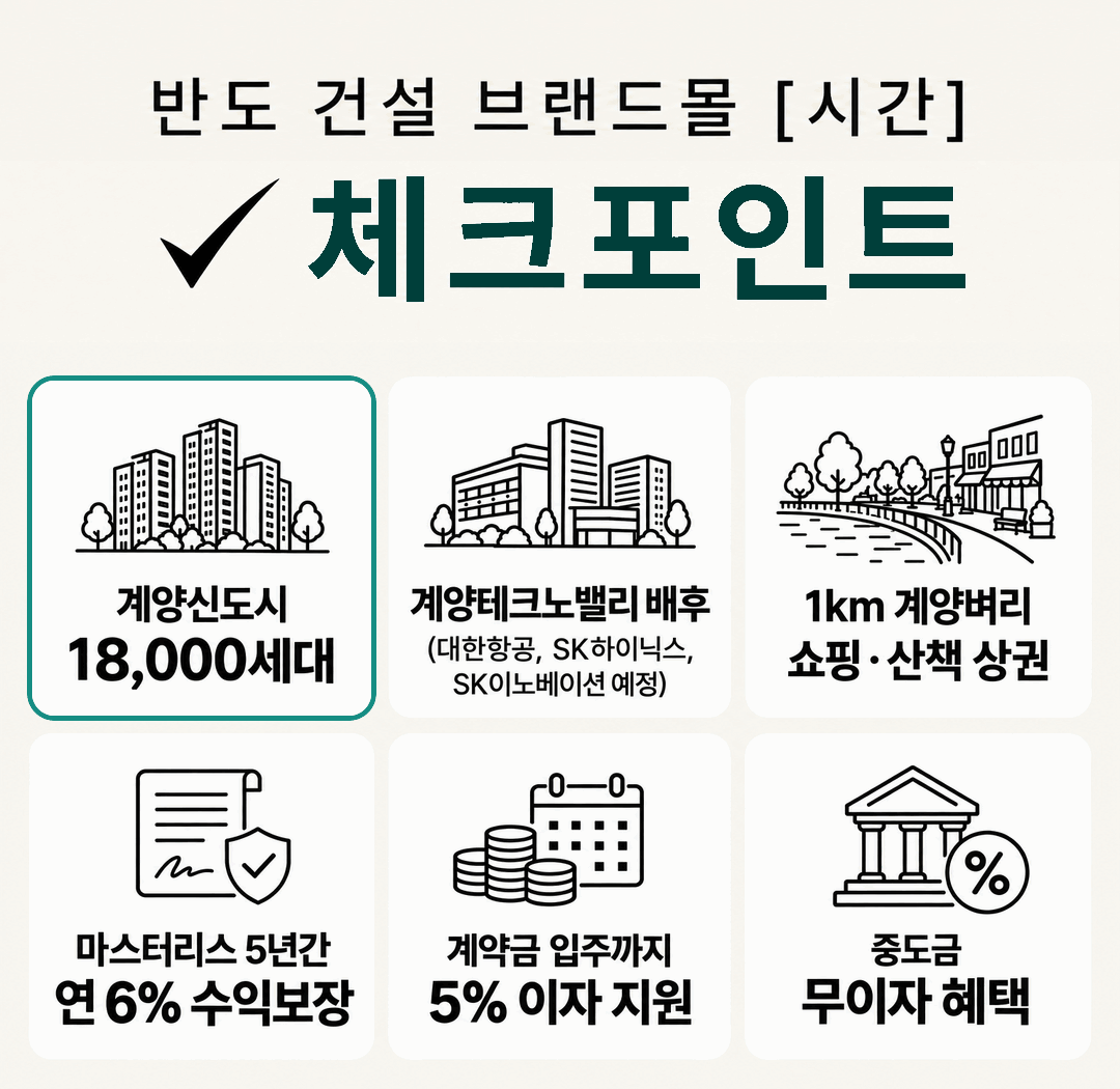 브랜드몰 시간의 배후수요와 계약혜택 체크포인트